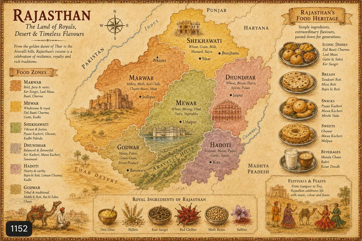 Rajasthan Food Guide food map