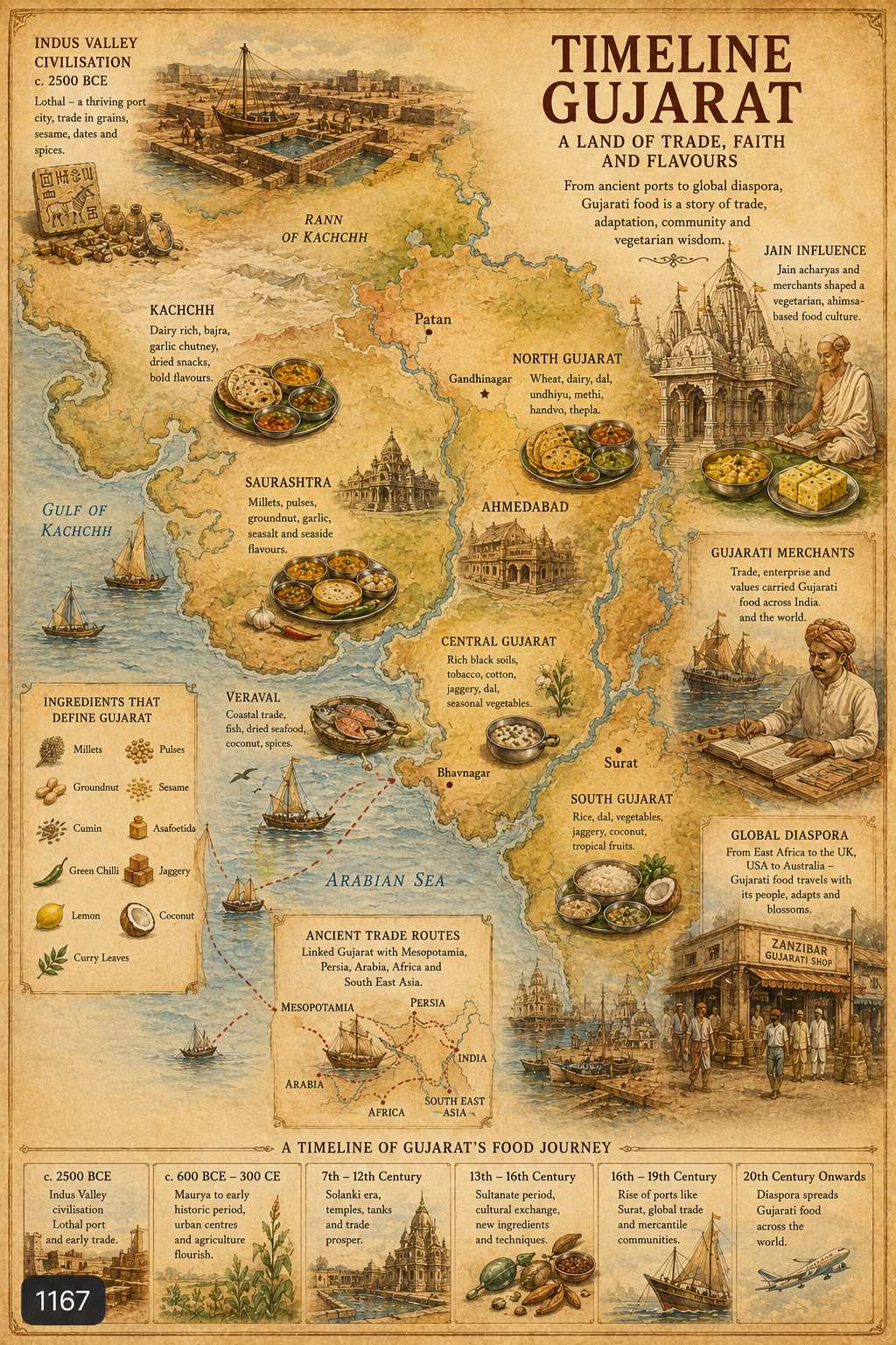 Gujarat food history