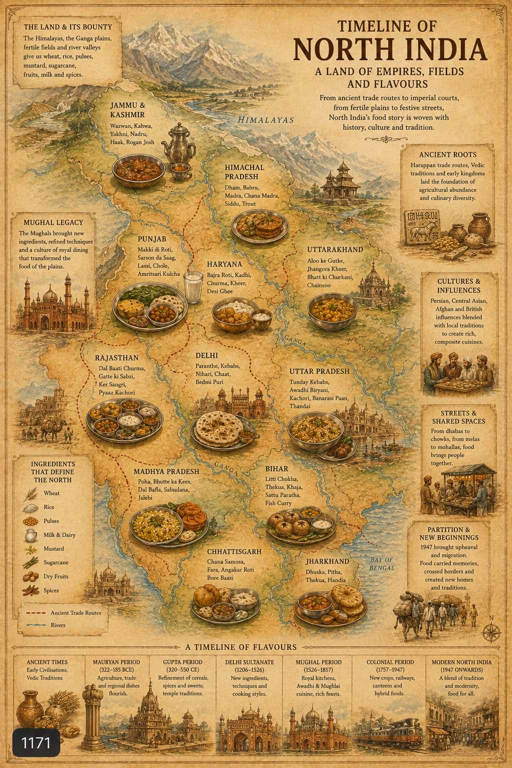 North Indian food history