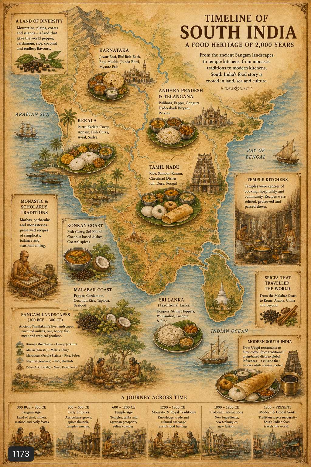 South Indian food history