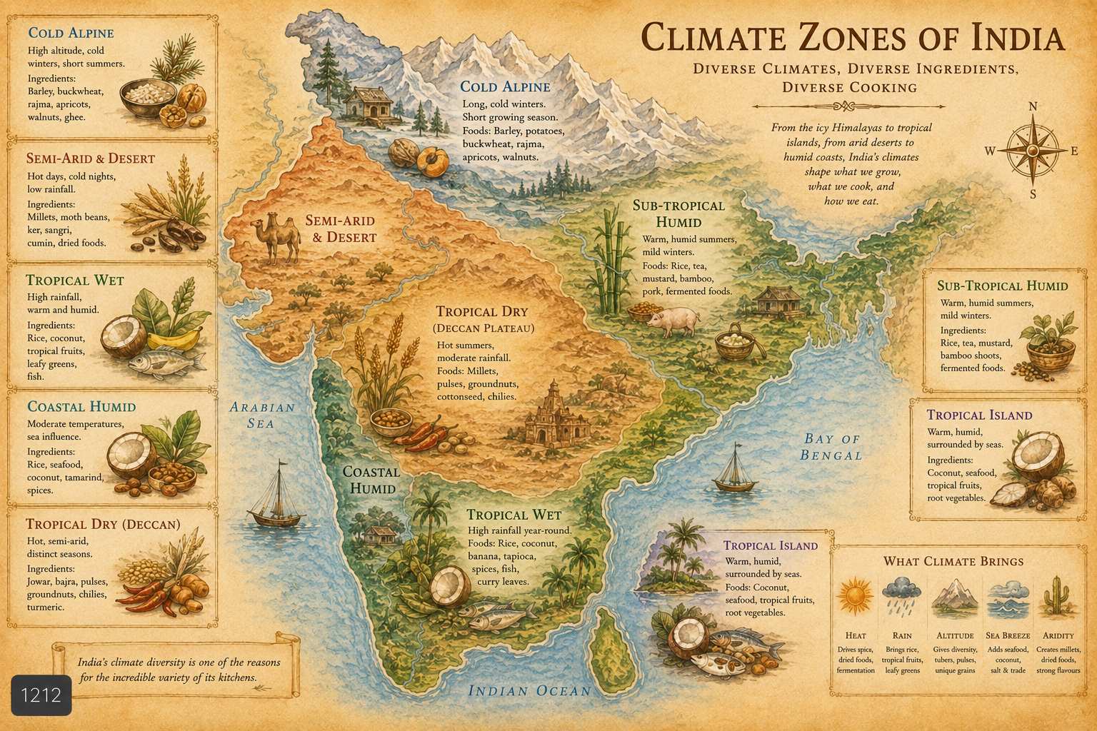 India five climate zones map